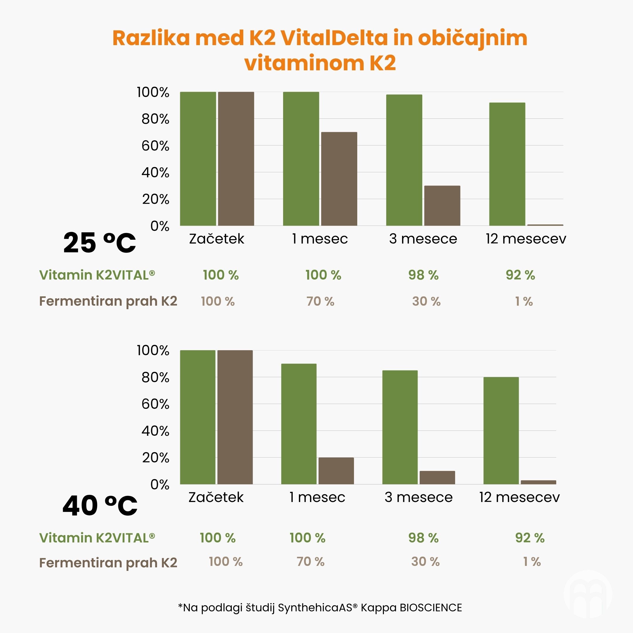 (Slovinština) (Čeština) Vitamín K2 MK-7 s oxidem hořečnatým